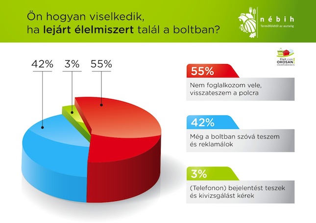 egyetlen háztartási élelmiszer- költségek